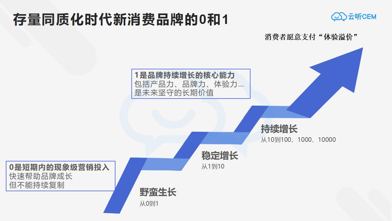 产品经理，产品经理网站